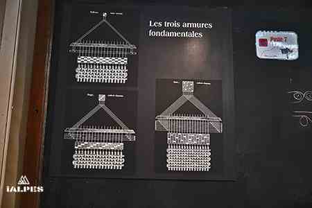 Armures de tissage